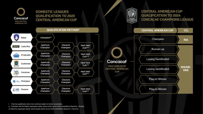 Concacaf’s Central America route to the Champions League